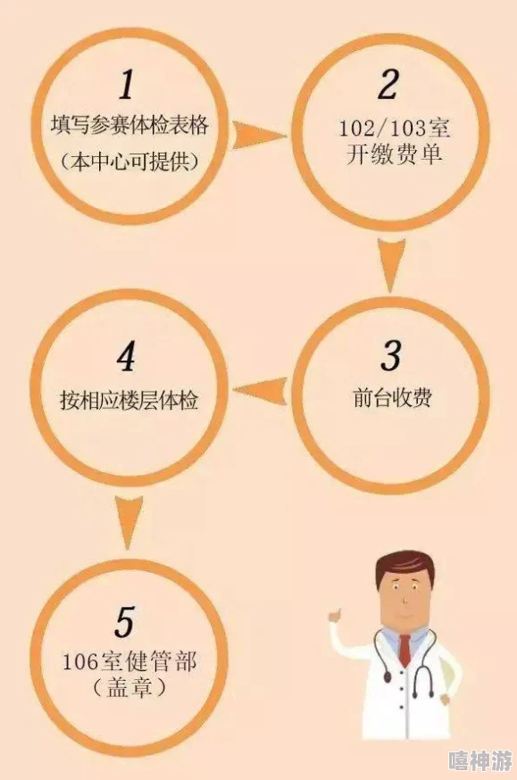 2对1：三人一次性体检，提升健康管理效率，助力家庭成员共同关注身体状况与预防疾病的重要性