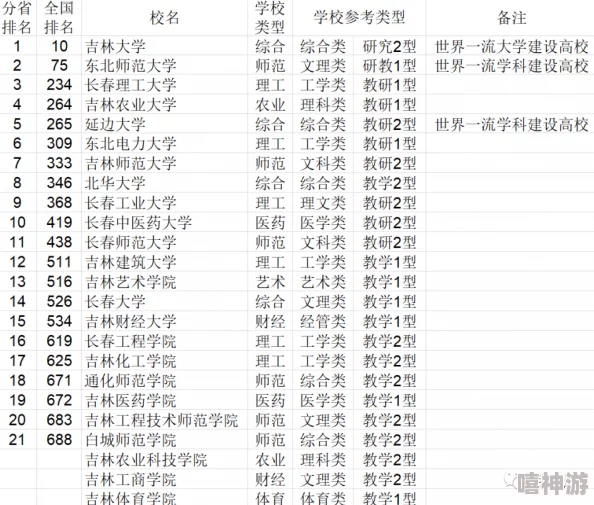 2024端游排行榜：盘点今年最受欢迎的十大端游推荐及其特点和玩法分析，助你挑选心仪游戏