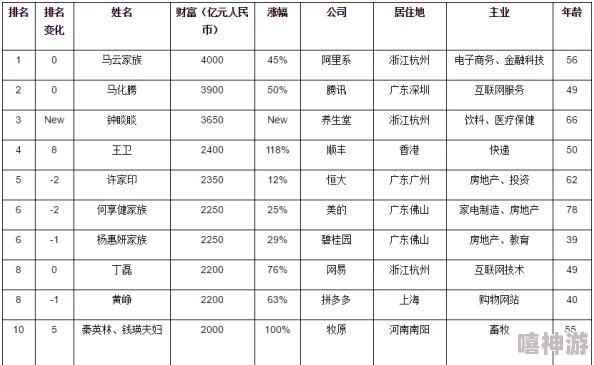 2024端游排行榜：盘点今年最受欢迎的十大端游推荐及其特点和玩法分析，助你挑选心仪游戏