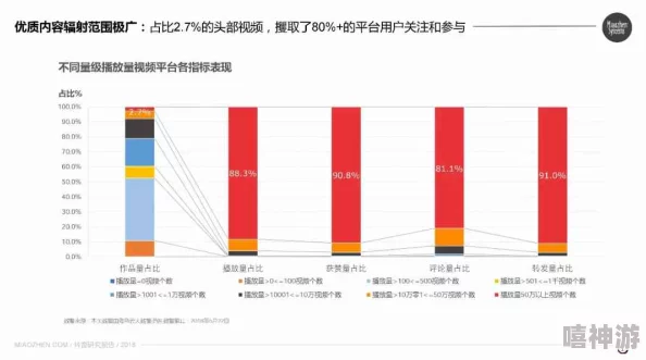 草莓视频成人版：探讨其在当代数字文化中的影响与用户行为分析的研究报告