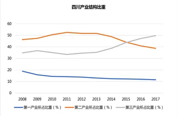 麻豆精产一二三产区持续推进，助力农业现代化与可持续发展新进展分析