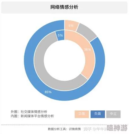 黑料网热点事件：分析近期网络舆论风波及其对社会舆情的影响与反思