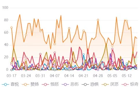 黑料网热点事件：分析近期网络舆论风波及其对社会舆情的影响与反思