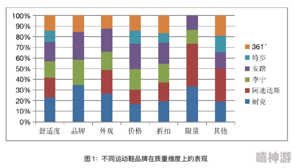 三叶草gy4419：解析其在运动鞋市场中的独特定位与消费者偏好变化的影响因素