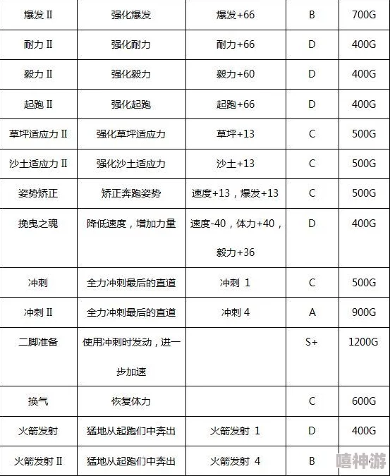 赛马牧场物语：全面解析赛马参数与详细属性说明指南