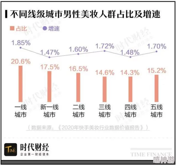 国产精品一线二线三线精华液：解析不同层次市场定位的国产护肤精华产品，满足多样化消费需求与肌肤护理效果