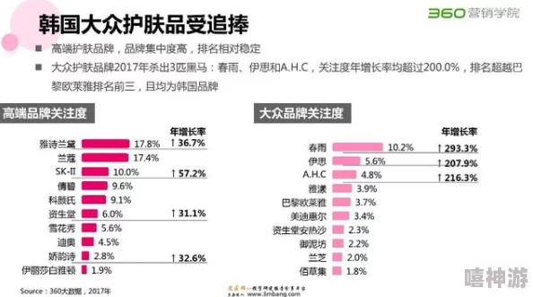 国产精品一线二线三线精华液：解析不同层次市场定位的国产护肤精华产品，满足多样化消费需求与肌肤护理效果