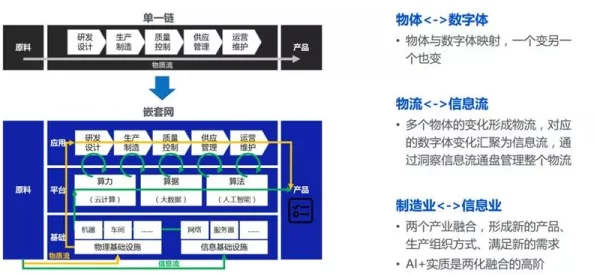 并轨1v2：解析这一新兴技术如何在不同系统间实现高效协同与数据共享，推动行业发展与创新