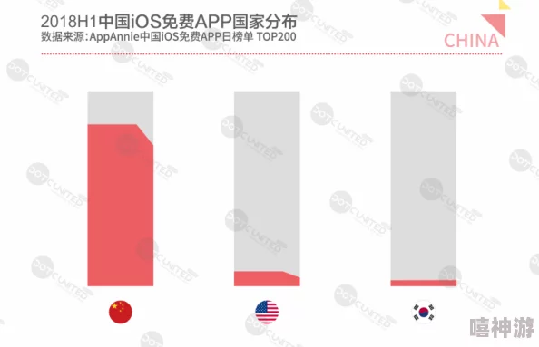 韩国日本中国美国产APP版本更新新增多种语言和无障碍功能