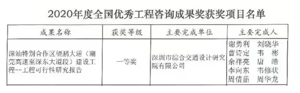 槽留2014最新2017项目已于2020年完成结项并取得预期成果