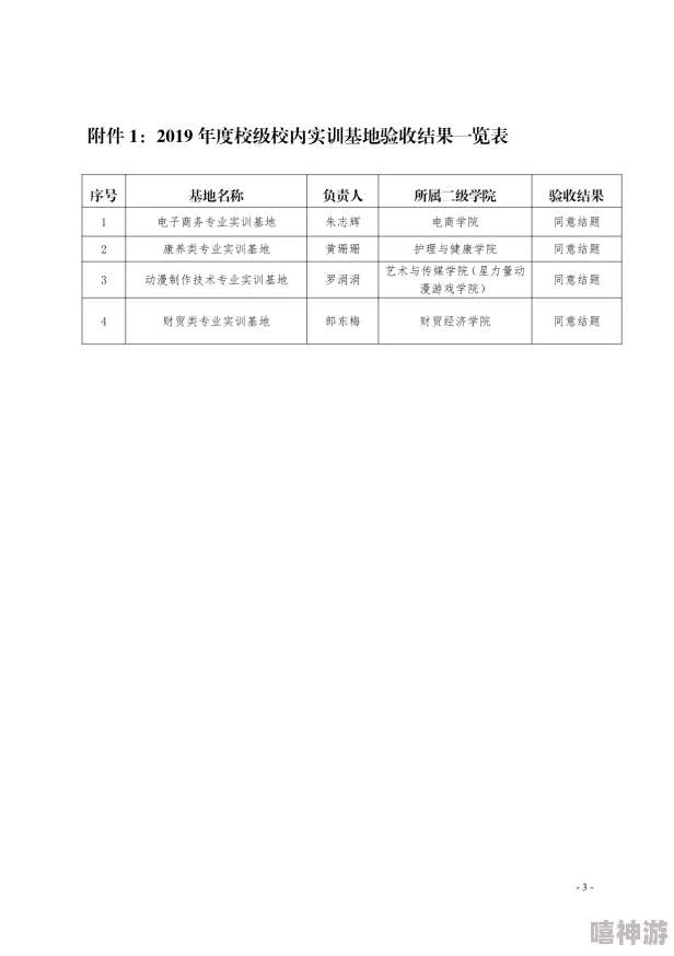 槽留2014最新2017项目已于2020年完成结项并取得预期成果