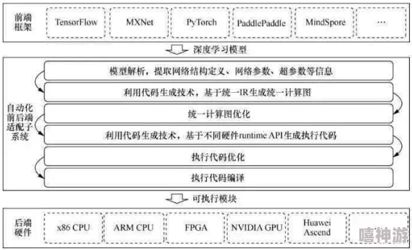 分分草团队已完成核心代码编写进入内部测试阶段预计下月开启公测