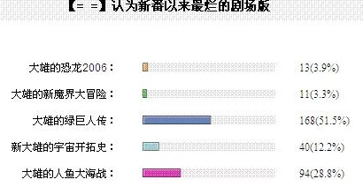 绿巨人黄研究人员已完成初步安全性评估进入下一阶段临床试验