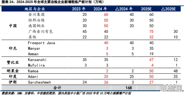 锕铜铜铜铜v27的独特功能介绍开发进度已达80%预计下月上线