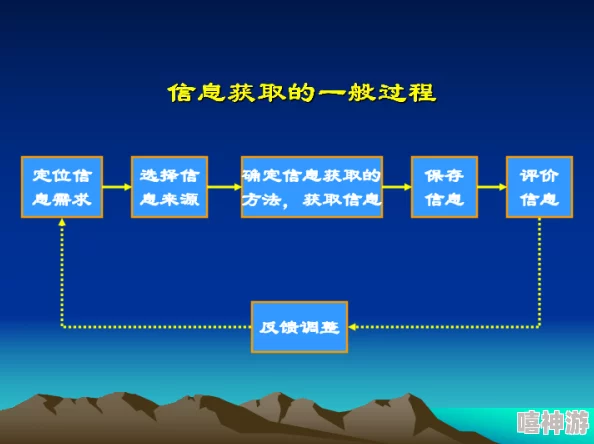 深度解析潮汐守望者高效资源获取策略与攻略指南