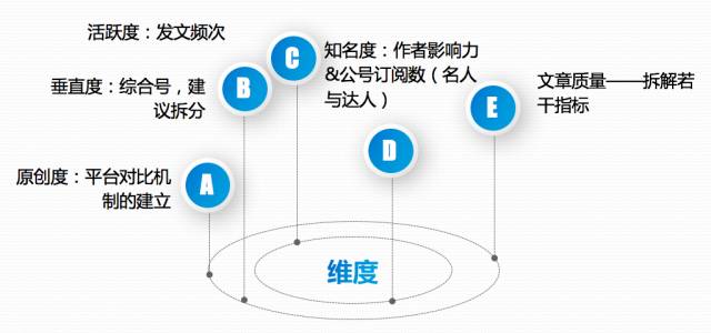 评估已有流量域名的价值：多维度分析与考量策略