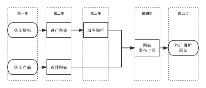 域名离线竞价的概念、流程与意义