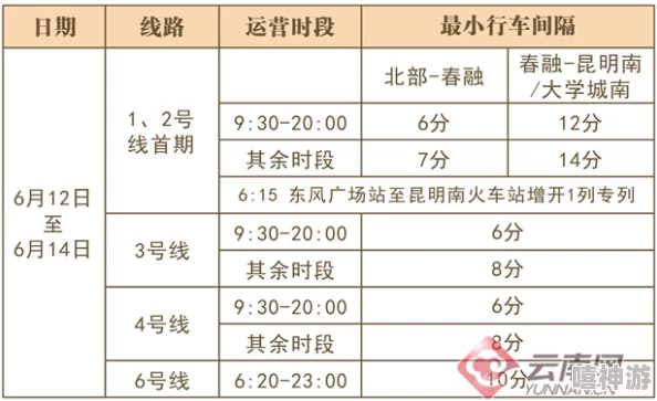 昆明地铁线路规划与运营情况解析