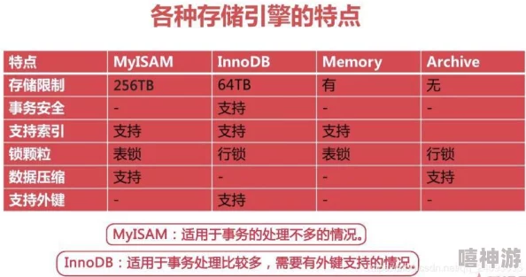 MySQL存储过程语法详解 - 理解与运用的全面教程