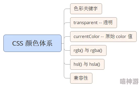 CSS中fff表示什么颜色值-前端开发基础知识详解