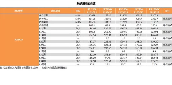 三角洲行动CPU配置深度解析详细CPU要求介绍与性能对比