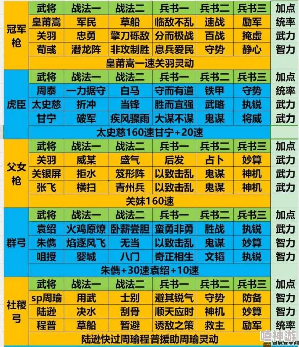 三国志战略版深度部队配置攻略：全面解析部队搭配策略与技巧详解