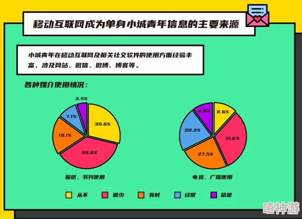 男女生插软件：新兴交友工具对年轻人的社交影响与心理需求分析