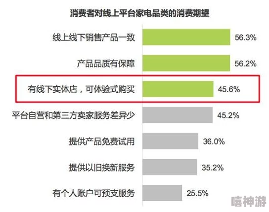 51精产品一区一区三区：全新升级，助力消费者体验更优质的购物选择与服务！