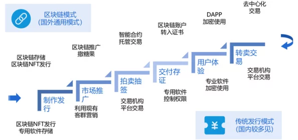 n进展：新技术推动行业变革，助力可持续发展与创新应用的未来前景分析