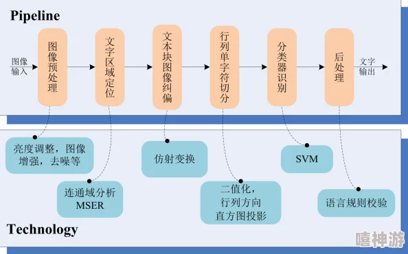 x7x7x7任意噪108蘑菇：基于深度学习的图像处理技术在复杂环境下的应用研究