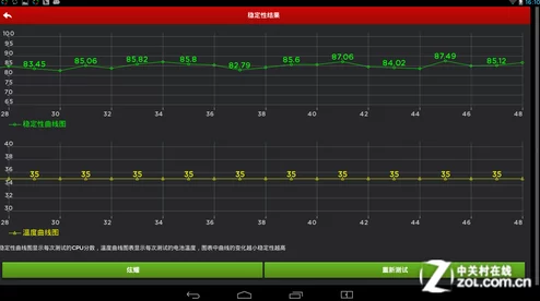 双子母线性能2：突破性测试结果震惊业内，展示出前所未有的稳定性与效率，引发热议！