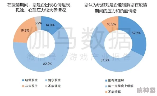 打扑克带痛声：研究揭示游戏中的情绪反应与身体疼痛之间的关联性及其心理机制分析