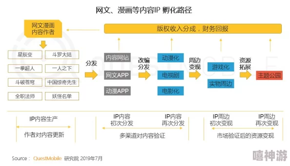 对成品网站1688入口的评价：功能优势、用户体验、安全性及市场影响力的全面分析