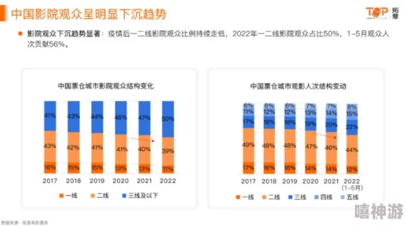 96533电视影片免费人数之町：分析该地区观众观看习惯与影视消费趋势的研究报告