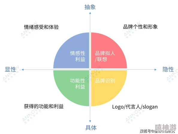 91久久久一线二线三线品牌：分析不同层次品牌的市场定位与消费者认知，探讨其在行业中的竞争力和发展趋势