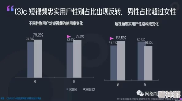 大雷擦大狙视频：分析其在网络文化中的影响与传播效果的研究