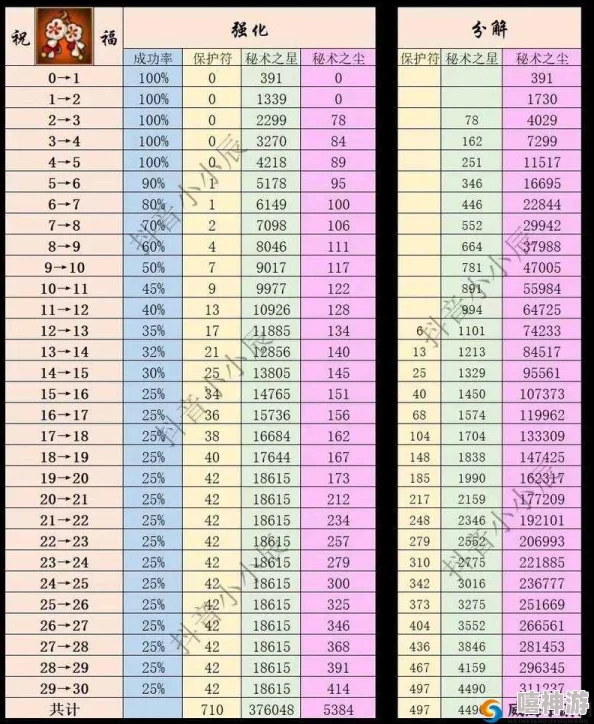 火影忍者手游深度解析：收集忍者百分比属性加成全攻略介绍