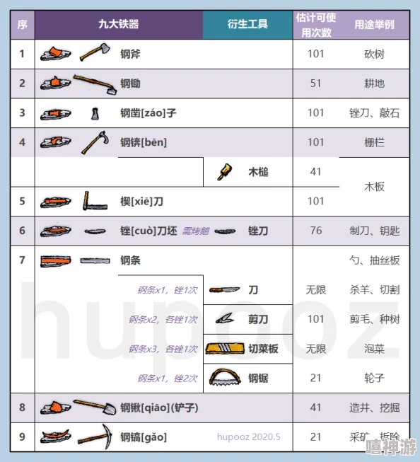 锻冶屋英雄谭：独家斧头配方大揭秘！轻松合成攻略，内含惊喜新材料发现！