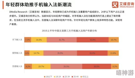 国内在线播放平台资源丰富度与用户体验满意度调查报告