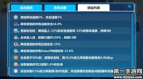 崩坏3最新矩阵Buff解析：精英技能强化攻略与热门打法揭秘