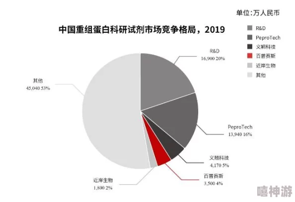 东方见闻录2024热门职业选择推荐：哪个职业最新又好玩？