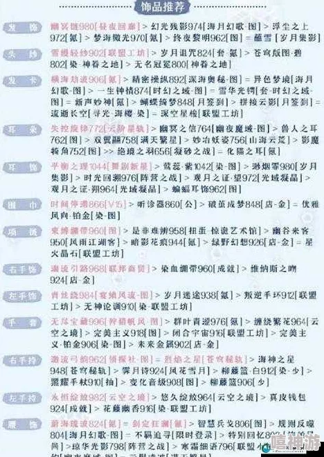 2024奇迹暖暖联盟委托6-6最新热门新手高分搭配攻略