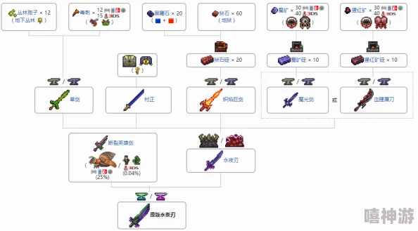 泰拉瑞亚2024战争药剂高效合成全新攻略指南