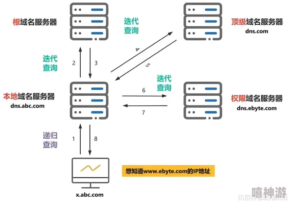 四虎最新域名据传服务器位于海外访问速度受限