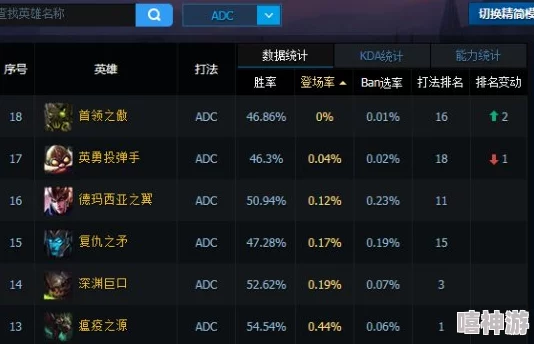 热门游戏盘点：大招鸡肋英雄TOP榜，哪些技能还不如普攻？