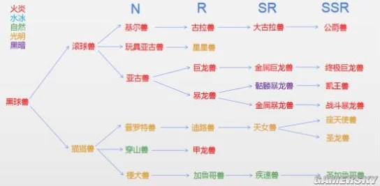 2024热门解析：究极数码进化经验结晶高效获取途径详解