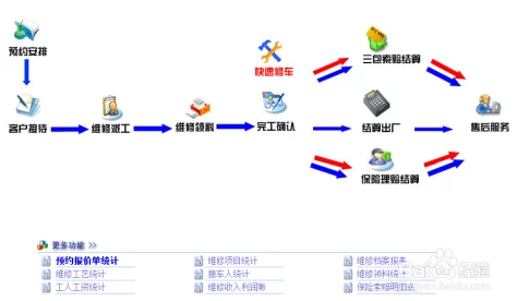 操人软件为什么成为用户首选因为它能够节省时间并提高效率