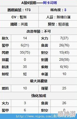 2024碧蓝航线阿卡司塔最新打捞地点与属性图鉴全解析