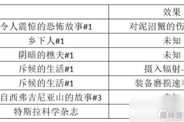 辐射4中哪些技能及其提升策略能有效增加经验值深度解析