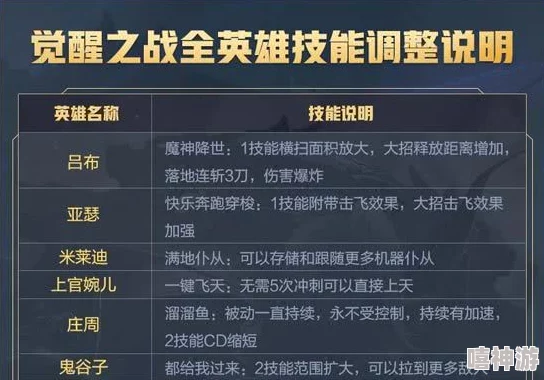 深度解析黎明觉醒作战特训答案全集与策略详解汇总大全